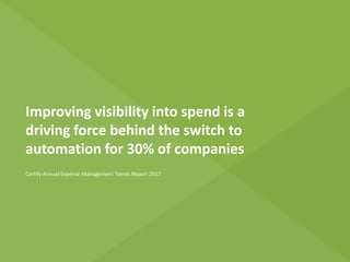 Improving visibility into spend is a
driving force behind the switch to
automation for 30% of companies
Certify Annual Expense Management Trends Report 2017
 