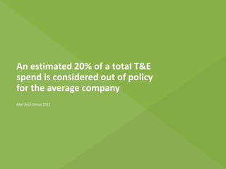 An estimated 20% of a total T&E
spend is considered out of policy
for the average company
Aberdeen Group 2012
 