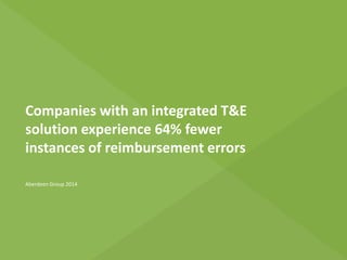 Companies with an integrated T&E
solution experience 64% fewer
instances of reimbursement errors
Aberdeen Group 2014
 