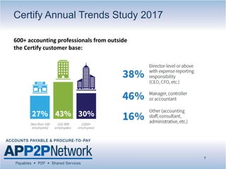 Certify Annual Trends Study 2017
600+ accounting professionals from outside
the Certify customer base:
7
 