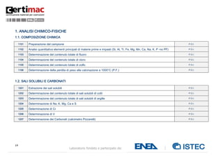 14
Laboratorio fondato e partecipato da:
1. ANALISI CHIMICO-FISICHE
1.1. COMPOSIZIONE CHIMICA
1101 Preparazione del campione P.O.I.
1102 Analisi quantitativa elementi principali di materie prime e impasti (Si, Al, Ti, Fe, Mg, Mn, Ca, Na, K, P -no PF) P.O.I.
1103 Determinazione del contenuto totale di fluoro P.O.I.
1104 Determinazione del contenuto totale di cloro P.O.I.
1105 Determinazione del contenuto totale di zolfo P.O.I.
1106 Determinazione della perdita di peso alla calcinazione a 1000°C (P.F.) P.O.I.
1.2. SALI SOLUBILI E CARBONATI
1201 Estrazione dei sali solubili P.O.I.
1202 Determinazione del contenuto totale di sali solubili di cotti P.O.I.
1203 Determinazione del contenuto totale di sali solubili di argille P.O.I.
1204 Determinazione di Na, K, Mg, Ca e S P.O.I.
1205 Determinazione di Cr P.O.I.
1206 Determinazione di V P.O.I.
1207 Determinazione dei Carbonati (calcimetro Pizzarelli) P.O.I.
 