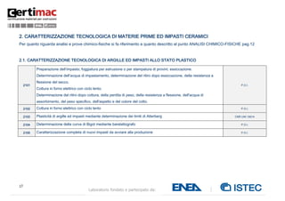 17
Laboratorio fondato e partecipato da:
2. CARATTERIZZAZIONE TECNOLOGICA DI MATERIE PRIME ED IMPASTI CERAMICI
Per quanto riguarda analisi e prove chimico-fisiche si fa riferimento a quanto descritto al punto ANALISI CHIMICO-FISICHE pag.12
2.1. CARATTERIZZAZIONE TECNOLOGICA DI ARGILLE ED IMPASTI ALLO STATO PLASTICO
2101
Preparazione dell’impasto; foggiatura per estrusione o per stampatura di provini; essiccazione.
Determinazione dell’acqua di impastamento, determinazione del ritiro dopo essiccazione, della resistenza a
flessione del secco.
Cottura in forno elettrico con ciclo lento.
Determinazione del ritiro dopo cottura, della perdita di peso, della resistenza a flessione, dell'acqua di
assorbimento, del peso specifico, dell'aspetto e del colore del cotto.
P.O.I.
2102 Cottura in forno elettrico con ciclo lento P.O.I.
2103 Plasticità di argille ed impasti mediante determinazione dei limiti di Atterberg CNR UNI 10014
2104 Determinazione della curva di Bigot mediante barelattografo P.O.I.
2105 Caratterizzazione completa di nuovi impasti da avviare alla produzione P.O.I.
 