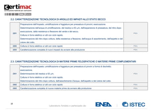18
Laboratorio fondato e partecipato da:
2.2. CARATTERIZZAZIONE TECNOLOGICA DI ARGILLE ED IMPASTI ALLO STATO SECCO
2201
Preparazione dell’impasto; umidificazione e foggiatura per pressatura di provini; essiccazione.
Determinazione dell’acqua di umidificazione, del residuo a 63 m, dell'espansione di pressatura, del ritiro dopo
essiccazione, della resistenza a flessione del verde e del secco.
Cottura in forno elettrico a rulli con ciclo rapido.
Determinazione del ritiro dopo cottura, della resistenza a flessione, dell'acqua di assorbimento, dell'aspetto e del
colore del cotto.
P.O.I.
2202 Cottura in forno elettrico a rulli con ciclo rapido P.O.I.
2203 Caratterizzazione completa di nuovi impasti da avviare alla produzione P.O.I.
2.3. CARATTERIZZAZIONE TECNOLOGICA DI MATERIE PRIME FELDSPATICHE O MATERIE PRIME COMPLEMENTARI
2301
Preparazione dell'impasto; umidificazione e foggiatura per pressatura di provini a forma di dischetto;
essiccazione.
Determinazione del residuo a 63 m.
Cottura in forno elettrico a rulli con ciclo rapido.
Determinazione del ritiro dopo cottura, dell'assorbimento d'acqua, dell'aspetto e del colore del cotto.
P.O.I.
2302 Cottura in forno elettrico a rulli con ciclo rapido P.O.I.
2303 Caratterizzazione completa di nuove materie prime da avviare alla produzione P.O.I.
 