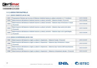 21
Laboratorio fondato e partecipato da:
3.1.2. ADESIVI PER PIASTRELLE
3.1.2.1. ADESIVI CEMENTIZI (UNI EN 1348)
31211 Preparazione Campioni per la prova di Adesione mediante trazione su adesivi cementizi in n°1 Condizioni UNI EN 1348:2008
31212 Determinazione dell’adesione mediante trazione su adesivi cementizi – Adesione Iniziale (10 provini) UNI EN 1348:2008
31213
Determinazione dell’adesione mediante trazione su adesivi cementizi – Adesione dopo Immersione in acqua.
(10 provini)
UNI EN 1348:2008
31214
Determinazione dell’adesione mediante trazione su adesivi cementizi – Adesione dopo azione del calore.
(10 provini)
UNI EN 1348:2008
31215
Determinazione dell’adesione mediante trazione su adesivi cementizi – Adesione dopo cicli di gelo/disgelo.
(10 provini)
UNI EN 1348:2008
3.1.2.2. ADESIVI IN DISPERSIONE (UNI EN 1324)
31221 Determinazione dell’adesione a taglio su adesivi in dispersione – Adesione Iniziale (10 provini) UNI EN 1324:2007
31222
Determinazione dell’adesione a taglio su adesivi in dispersione – Adesione dopo Immersione in acqua.
(10 provini)
UNI EN 1324:2007
31223
Determinazione dell’adesione a taglio su adesivi in dispersione – Adesione dopo l’azione dell’invecchiamento
termico.(10 provini)
UNI EN 1324:2007
31224 Determinazione dell’adesione a taglio su adesivi in dispersione – Adesione a temperature elevate. (10 provini) UNI EN 1324:2007
 