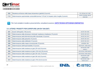 24
Laboratorio fondato e partecipato da:
3225 Resistenza all’azione delle basse temperature (gelività) (8 provini) R.D. 2233 del 16/11/1939
11101 Determinazione sperimentale conducibilità termica "λ10,dry" di impasto cotto di argilla (3 provini)
UNI EN 1745:2005, UNI EN
12664:2002
Per il set completo di analisi e prove termiche, consultare la sezione: UNITÀ TECNICA EFFICIENZA ENERGETICA
3.3. LATERIZI. PRODOTTI PER COPERTURE (UNI EN 1304:2007)
3301 Esame dell'aspetto (100 provini) UNI EN 1304: 2005
3302 Determinazione delle dimensioni individuali: lunghezza e larghezza (10 provini) UNI EN 1024: 2012
3303 Determinazione dell'uniformità del profilo trasversale (10 provini) UNI EN 1024: 2012
3304 Determinazione della planarità (10 provini) UNI EN 1024: 2012
3305 Determinazione della rettilineità (10 provini) UNI EN 1024: 2012
3306 Determinazione della massa convenzionale (10 provini) UNI 8635/8: 1984
3307 Determinazione dell'impermeabilità (10 provini) UNI EN 539-1: 2006 metodo 1
3308 Determinazione della resistenza al gelo (24 cicli) (8 provini)
UNI EN 539-2: 2006
metodo A
3309 Determinazione della resistenza al gelo (150 cicli) (30 provini) UNI EN 539-2: 2006 metodo B
3310 Determinazione della resistenza al gelo (50 cicli) (13 provini) UNI EN 539-2: 2006 metodo C
3311 Determinazione della resistenza al gelo (90 cicli) (6 provini)
UNI EN 539-2: 2006
metodo unico E
3312 Determinazione della resistenza al gelo (150 cicli) (6 provini)
UNI EN 539-2: 2006
metodo unico E
 
