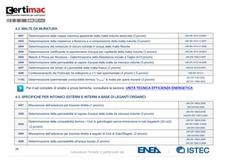 29
Laboratorio fondato e partecipato da:
4.2. MALTE DA MURATURA
4201 Determinazione della massa volumica apparente della malta indurita essiccata (3 provini) UNI EN 1015-10:2007
4202 Determinazione della resistenza a flessione e a compressione della malta indurita (3 provini) UNI EN 1015-11:2007
4203 Determinazione del contenuto di cloruro solubile in acqua delle malte fresche UNI EN 1015-17:2008
4204 Determinazione coefficiente di assorbimento d'acqua per capillarità della malta indurita (3 provini) UNI EN 1015-18:2004
4205 Metodi di Prova per Muratura – Determinazione della Resistenza iniziale a Taglio (6÷9 provini) UNI EN 1052-3:2007
4206 Determinazione della permeabilità al vapore d'acqua delle malte da intonaco indurite (5 provini) UNI EN 1015-19:2008
4207 Determinazione del tempo di Lavorabilità della malta fresca (2 provini) UNI EN 1015-9:2007
4208 Confezionamento dei Formulati da sottoporre a n°1 test sperimentale (3 provini o 5 provini) UNI EN 1015-2
11102 Determinazione sperimentale conducibilità termica "λ10,dry" di malta per opere murarie (3 provini)
UNI EN 1745:2005,
UNI EN 12664:2002
Per il set completo di analisi e prove termiche, consultare la sezione: UNITÀ TECNICA EFFICIENZA ENERGETICA
4.3. SPECIFICHE PER INTONACI ESTERNI E INTERNI A BASE DI LEGANTI ORGANICI
4301 Misurazione dell’aderenza per trazione diretta (1 provino)
UNI EN 15824:2009
UNI EN1542:2000
4302 Determinazione della permeabilità al vapore d'acqua delle malte da intonaco indurite (3 provini)
UNI EN 15824:2009
UNI EN ISO 7783-2:2001
4303
Determinazione della compatibilità termica - Cicli di gelo/disgelo senza immersione in sali disgelanti (20 cicli)
(3 provini).
UNI EN 15824:2009
UNI EN 13687-3:2003
UNI EN 1542:2000
4304 Misurazione dell’aderenza per trazione diretta a seguito di Cicli di Gelo/Disgelo. (2 provini)
UNI EN 15824:2009
UNI EN1542:2000
4305 Determinazione della permeabilità all’acqua liquida (5 provini)
UNI EN 15824:2009
UNI EN 1062-3:2008
 