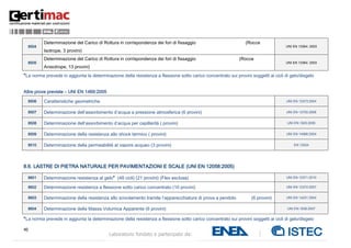40
Laboratorio fondato e partecipato da:
8504
Determinazione del Carico di Rottura in corrispondenza dei fori di fissaggio (Rocce
Isotrope, 3 provini)
UNI EN 13364: 2003
8505
Determinazione del Carico di Rottura in corrispondenza dei fori di fissaggio (Rocce
Anisotrope, 13 provini)
UNI EN 13364: 2003
*La norma prevede in aggiunta la determinazione della resistenza a flessione sotto carico concentrato sui provini soggetti ai cicli di gelo/disgelo
Altre prove previste – UNI EN 1469:2005
8506 Caratteristiche geometriche UNI EN 13373:2004
8507 Determinazione dell’assorbimento d’acqua a pressione atmosferica (6 provini) UNI EN 13755:2008
8508 Determinazione dell’assorbimento d’acqua per capillarità ( provini) UNI EN 1925:2000
8509 Determinazione della resistenza allo shock termico ( provini) UNI EN 14066:2004
8510 Determinazione della permeabilità al vapore acqueo (3 provini) EN 12524
8.6. LASTRE DI PIETRA NATURALE PER PAVIMENTAZIONI E SCALE (UNI EN 12058:2005)
8601 Determinazione resistenza al gelo* (48 cicli) (21 provini) (Flex esclusa) UNI EN 12371:2010
8602 Determinazione resistenza a flessione sotto carico concentrato (10 provini) UNI EN 12372:2007
8603 Determinazione della resistenza allo scivolamento tramite l’apparecchiatura di prova a pendolo (6 provini) UNI EN 14231:2004
8604 Determinazione della Massa Volumica Apparente (6 provini) UNI EN 1936:2007
*La norma prevede in aggiunta la determinazione della resistenza a flessione sotto carico concentrato sui provini soggetti ai cicli di gelo/disgelo
 