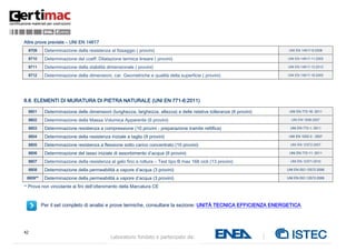 42
Laboratorio fondato e partecipato da:
Altre prove previste – UNI EN 14617
8709 Determinazione della resistenza al fissaggio ( provini) UNI EN 14617-8:2008
8710 Determinazione del coeff. Dilatazione termica lineare ( provini) UNI EN 14617-11:2005
8711 Determinazione della stabilità dimensionale ( provini) UNI EN 14617-12:2012
8712 Determinazione della dimensioni, car. Geometriche e qualità della superficie ( provini) UNI EN 14617-16:2005
8.8. ELEMENTI DI MURATURA DI PIETRA NATURALE (UNI EN 771-6:2011)
8801 Determinazione delle dimensioni (lunghezza, larghezza, altezza) e delle relative tolleranze (6 provini) UNI EN 772-16: 2011
8802 Determinazione della Massa Volumica Apparente (6 provini) UNI EN 1936:2007
8803 Determinazione resistenza a compressione (10 provini - preparazione tramite rettifica) UNI EN 772-1: 2011
8804 Determinazione della resistenza iniziale a taglio (9 provini) UNI EN 1052-3 : 2007
8805 Determinazione resistenza a flessione sotto carico concentrato (10 provini) UNI EN 12372:2007
8806 Determinazione del tasso iniziale di assorbimento d’acqua (6 provini) UNI EN 772-11: 2011
8807 Determinazione della resistenza al gelo fino a rottura – Test tipo B max 168 cicli (13 provini) UNI EN 12371:2010
8808 Determinazione della permeabilità a vapore d’acqua (3 provini) UNI EN ISO 12572:2006
8809** Determinazione della permeabilità a vapore d’acqua (3 provini) UNI EN ISO 12572:2006
** Prova non vincolante ai fini dell’ottenimento della Marcatura CE
Per il set completo di analisi e prove termiche, consultare la sezione: UNITÀ TECNICA EFFICIENZA ENERGETICA
 