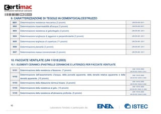 43
Laboratorio fondato e partecipato da:
9. CARATTERIZZAZIONE DI TEGOLE IN CEMENTO/CALCESTRUZZO
9001 Determinazione resistenza meccanica (3 provini) UNI EN 491:2011
9002 Determinazione impermeabilità all’acqua (3 provini) UNI EN 491:2011
9003 Determinazione resistenza al gelo/disgelo (3 provini) UNI EN 491: 2011
9004 Determinazione lunghezza di aggancio e perpendicolarità (3 provini) UNI EN 491: 2011
9005 Determinazione larghezza di copertura (11 provini) UNI EN 491: 2011
9006 Determinazione planarità (3 provini) UNI EN 491: 2011
9007 Determinazione massa convenzionale (3 provini) UNI EN 491: 2011
10. FACCIATE VENTILATE (UNI 11018:2003)
10.1. ELEMENTI CERAMICI (PIASTRELLE CERAMICHE E LATERIZIO) PER FACCIATE VENTILATE
10101 Determinazione della resistenza a flessione. (7 provini)
UNI 11018 :2003
UNI EN ISO 10545-4 :2012
10102
Determinazione dell’assorbimento d’acqua, della porosità apparente, della densità relativa apparente e della
densità apparente. (10 provini)
UNI 11018 :2003
UNI EN ISO 10545-3 :2000
10103 Determinazione della dilatazione termica lineare. (2 provini)
UNI 11018 :2003
UNI EN ISO 10545-8 :2000
10104 Determinazione della resistenza al gelo. (10 provini)
UNI 11018 :2003
UNI EN ISO 10545-12 :2000
10105 Determinazione della resistenza all’abrasione profonda. (5 provini)
UNI 11018 :2003
UNI EN ISO 10545-6 :2000
 