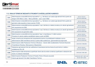 46
Laboratorio fondato e partecipato da:
11.2. ANALISI TERMICHE MEDIANTE STRUMENTI DI MODELLAZIONE NUMERICA
11201
Determinazione conducibilità termica equivalente “λ equ” del blocco con calcolo agli elementi finiti a partire da
disegno CAD (filiera o cotto) – Meno preferibile – solo in casi di R&S
UNI EN 1745:2012
UNI EN ISO 6946:2008
11202
Determinazione conducibilità termica equivalente “λ equ” del blocco con calcolo agli elementi finiti a partire da
geometria reale acquisita a mezzo scanner (70,00)
UNI EN 1745:2012
UNI EN ISO 6946:2008
11203
Determinazione conducibilità termica equivalente “λ equ” del blocco e relativa muratura con calcolo agli elementi
finiti (acquisizione da CAD)
UNI EN 1745:2012
UNI EN ISO 6946:2008
11204
Determinazione conducibilità termica equivalente “λ equ” del blocco e relativa muratura con calcolo agli elementi
finiti (acquisizione da geometria reale)
UNI EN 1745:2012
UNI EN ISO 6946:2008
11205
Determinazione conducibilità termica equivalente “λequ” e trasmittanza “U” della muratura
Procedura di calcolo analitica semplificata messa a punto da ENEA
UNI EN 1745:2012
UNI EN ISO 6946:2008
11206
Analisi numerica per simulazione del comportamento termico di prodotti/pareti multistrato e per la
determinazione della trasmittanza termica a partire dalla caratterizzaz. sperimentale dei singoli strati
UNI EN 1745:2012
UNI EN ISO 6946:2008
11207
Determinazione della Prestazione Termica di Murature – Calcolo delle Caratteristiche Termiche Dinamiche
(Trasmittanza Periodica, Attenuazione e Sfasamento)
UNI EN ISO 13786:2008
11208
Valutazione agli elementi finiti del coefficiente di trasmissione termica lineica di ponti termici in edilizia –
modellazione 2D e 3D
UNI EN 1745:2012
UNI EN ISO 6946:2008
11209
Determinazione della temperatura superficiale interna tale da evitare condensa superficiale e valutazione del
rischio di condensa interstiziale
UNI EN ISO 13788: 2003
11210
Determinazione Prestazione Termica di Finestre, Porte e Chiusure oscuranti.
Calcolo agli elementi Finiti della Trasmittanza Termica
UNI EN ISO 10077-1:2007, UNI
EN ISO 10077-2:2004
 