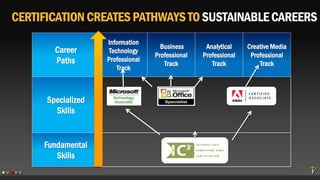 Certiport presentation | PPT
