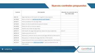 Controles de ISO 27001 | PDF