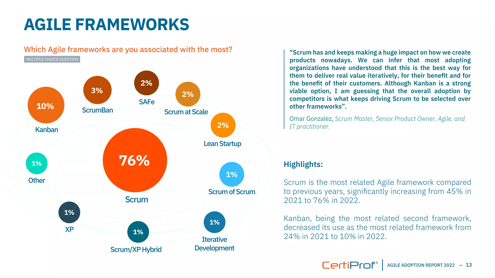 CertiProf+Agile+Adoption+Report+2022+EN+(1).pdf