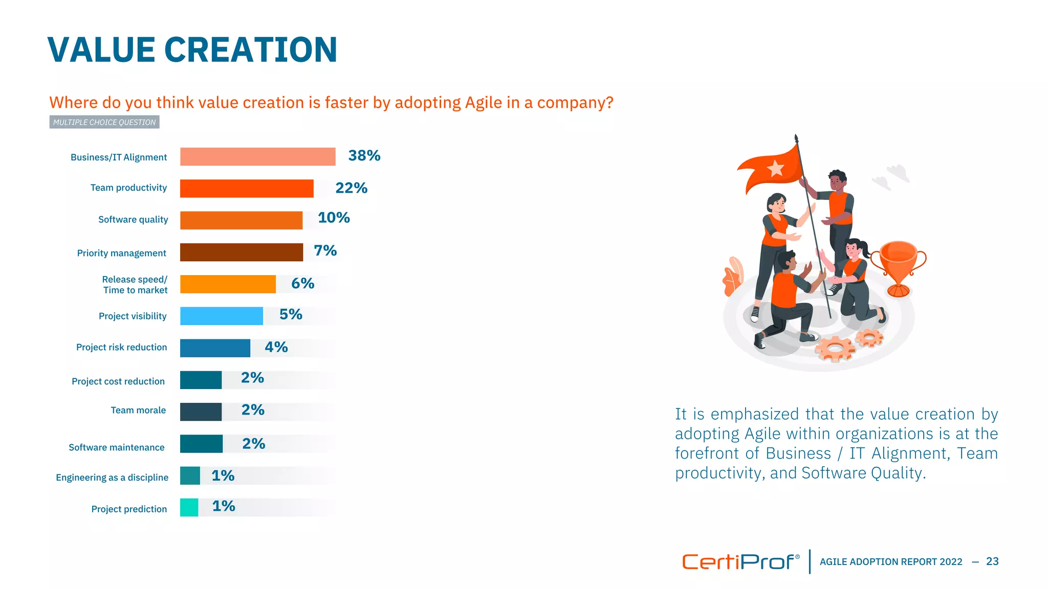 CertiProf+Agile+Adoption+Report+2022+EN+(1).pdf