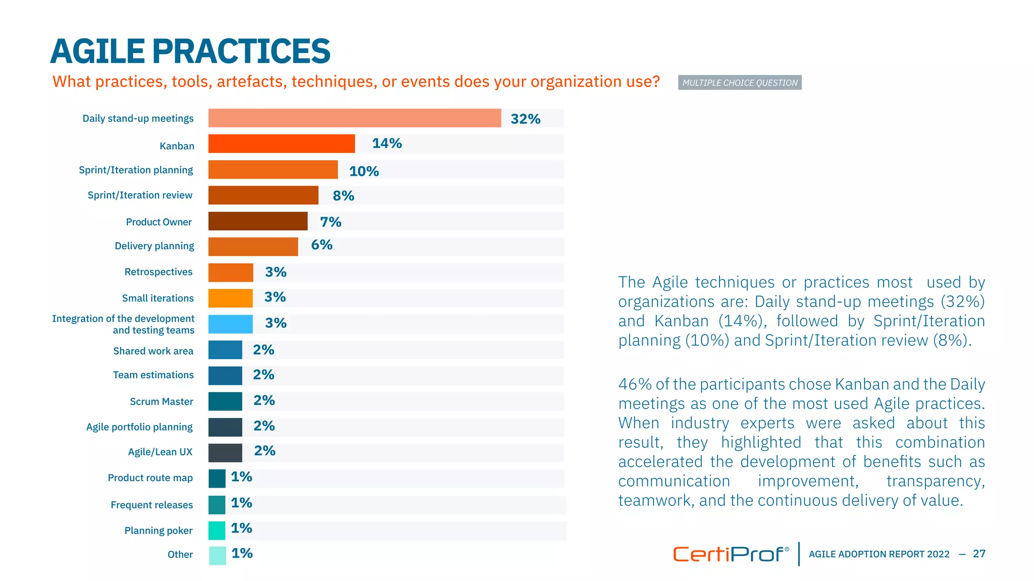 CertiProf+Agile+Adoption+Report+2022+EN+(1).pdf
