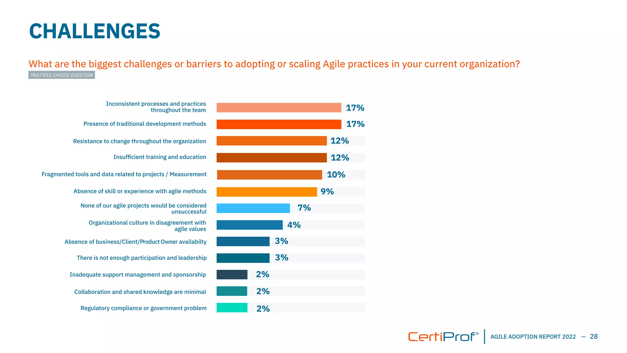 CertiProf+Agile+Adoption+Report+2022+EN+(1).pdf