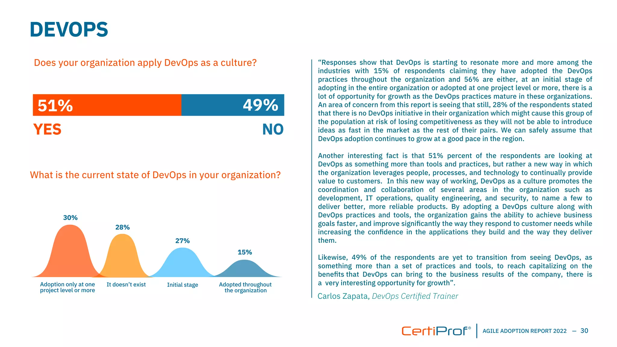 CertiProf+Agile+Adoption+Report+2022+EN+(1).pdf