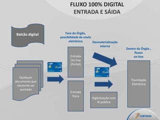 Entrada
On-line
(Portal)
Tramitação
Eletrônica
Qualquer
documento que
necessite ser
assinado
Balcão digital Fora do Órgão,
possibilidade de envio
eletrônico
Dentro do Órgão ,
fluxos
on-line
Entrada
física
Digitalização com
fé pública
Desmaterialização
interna
FLUXO 100% DIGITAL
ENTRADA E SÁIDA
 