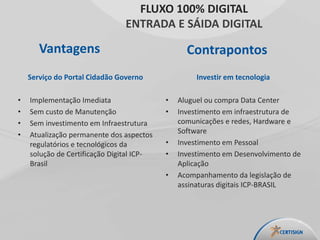 Vantagens
Serviço do Portal Cidadão Governo
• Implementação Imediata
• Sem custo de Manutenção
• Sem investimento em Infraestrutura
• Atualização permanente dos aspectos
regulatórios e tecnológicos da
solução de Certificação Digital ICP-
Brasil
Investir em tecnologia
• Aluguel ou compra Data Center
• Investimento em infraestrutura de
comunicações e redes, Hardware e
Software
• Investimento em Pessoal
• Investimento em Desenvolvimento de
Aplicação
• Acompanhamento da legislação de
assinaturas digitais ICP-BRASIL
FLUXO 100% DIGITAL
ENTRADA E SÁIDA DIGITAL
Contrapontos
 