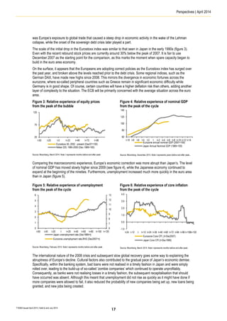 Perspectives | April 2014
T16363 Issued April 2014 | Valid to end July 2014
was Europe’s exposure to global trade that caused a steep drop in economic activity in the wake of the Lehman
collapse, while the onset of the sovereign debt crisis later played a part.
The scale of the initial drop in the Eurostoxx index was similar to that seen in Japan in the early 1990s (figure 3).
Even with the recent rebound stock prices are currently around 30% below the peak of 2007. It is fair to use
December 2007 as the starting point for the comparison, as this marks the moment when spare capacity began to
build in the euro area economy.
On the surface, it appears that the Europeans are adopting correct policies as the Eurostoxx index has surged over
the past year, and broken above the levels reached prior to the debt crisis. Some regional indices, such as the
German DAX, have made new highs since 2008. This mirrors the divergence in economic fortunes across the
eurozone, where so-called peripheral countries such as Greece remain in significant economic difficulty while
Germany is in good shape. Of course, certain countries will have a higher deflation risk than others, adding another
layer of complexity to the situation. The ECB will be primarily concerned with the average situation across the euro
area.
Figure 3: Relative experience of equity prices
from the peak of the bubble
Source: Bloomberg, March 2014. Note: t represents months before and after peak.
Figure 4: Relative experience of nominal GDP
from the peak of the cycle
Source: Bloomberg, December 2013. Note t represents years before and after peak.
Comparing the macroeconomic experience, Europe’s economic correction was more abrupt than Japan’s. The level
of nominal GDP has moved slowly higher since 2009 (see figure 4), while the Japanese economy continued to
expand at the beginning of the nineties. Furthermore, unemployment increased much more quickly in the euro area
than in Japan (figure 5).
Figure 5: Relative experience of unemployment
from the peak of the cycle
Source: Bloomberg, February 2014. Note t represents months before and after peak.
Figure 6: Relative experience of core inflation
from the peak of the cycle
Source: Bloomberg, March 2014. Note t represents months before and after peak.
The international nature of the 2008 crisis and subsequent slow global recovery goes some way to explaining the
abruptness of Europe’s decline. Cultural factors also contributed to the gradual pace of Japan’s economic demise.
Specifically, within the banking system, bad loans were not realised in a timely fashion in Japan and were simply
rolled over, leading to the build-up of so-called ‘zombie companies’ which continued to operate unprofitably.
Consequently, as banks were not realising losses in a timely fashion, the subsequent recapitalisation that should
have occurred was absent. Although this meant that unemployment did not rise as quickly as it might have done if
more companies were allowed to fail, it also reduced the probability of new companies being set up, new loans being
granted, and new jobs being created.
20
70
120
t-50 t-25 t-0 t+23 t+48 t+73 t+98
Eurostoxx 50, 2002 - present (Dec07=100)
Nikkei 225, 1985-2000 (Dec 1989=100)
60
80
100
120
140
t-10 t-8 t-6 t-4 t-2 t t+2 t+4 t+6 t+8 t+10 t+12 t+14
Eurozone annual nominal GDP (2007=100)
Japan Annual Nominal GDP (1989=100)
6
7
8
9
10
11
12
13
0
1
2
3
4
5
6
t-60 t-40 t-20 t t+20 t+40 t+60 t+80 t+100 t+120
Japan unemployment rate (Dec1989=t)
Eurozone unemployment rate,RHS (Dec2007=t)
-1.0
0.0
1.0
2.0
3.0
4.0
t-24 t-12 t t+12 t+24 t+36 t+48 t+60 t+72 t+84 t+96 t+108t+120
Eurozone Core CPI, (t=Dec2007)
Japan Core CPI (t=Dec1989)
17
 