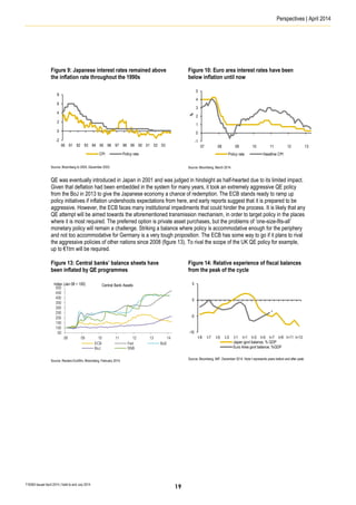 Perspectives | April 2014
T16363 Issued April 2014 | Valid to end July 2014
Figure 9: Japanese interest rates remained above
the inflation rate throughout the 1990s
Source: Bloomberg to 2004, December 2003.
Figure 10: Euro area interest rates have been
below inflation until now
Source: Bloomberg, March 2014.
QE was eventually introduced in Japan in 2001 and was judged in hindsight as half-hearted due to its limited impact.
Given that deflation had been embedded in the system for many years, it took an extremely aggressive QE policy
from the BoJ in 2013 to give the Japanese economy a chance of redemption. The ECB stands ready to ramp up
policy initiatives if inflation undershoots expectations from here, and early reports suggest that it is prepared to be
aggressive. However, the ECB faces many institutional impediments that could hinder the process. It is likely that any
QE attempt will be aimed towards the aforementioned transmission mechanism, in order to target policy in the places
where it is most required. The preferred option is private asset purchases, but the problems of ‘one-size-fits-all’
monetary policy will remain a challenge. Striking a balance where policy is accommodative enough for the periphery
and not too accommodative for Germany is a very tough proposition. The ECB has some way to go if it plans to rival
the aggressive policies of other nations since 2008 (figure 13). To rival the scope of the UK QE policy for example,
up to €1trn will be required.
Figure 13: Central banks’ balance sheets have
been inflated by QE programmes
Source: Reuters EcoWin, Bloomberg, February 2014.
Figure 14: Relative experience of fiscal balances
from the peak of the cycle
Source: Bloomberg, IMF, December 2014. Note t represents years before and after peak.
-2
0
2
4
6
8
90 91 92 93 94 95 96 97 98 99 00 01 02 03
CPI Policy rate
-1
0
1
2
3
4
5
07 08 09 10 11 12 13
%
Policy rate Headline CPI
50
100
150
200
250
300
350
400
450
500
08 09 10 11 12 13 14
ECB Fed BoE
BoJ SNB
Index (Jan 08 = 100) Central Bank Assets
-10
-5
0
5
t-9 t-7 t-5 t-3 t-1 t+1 t+3 t+5 t+7 t+9 t+11 t+13
Japan govt balance, % GDP
Euro Area govt balance, %GDP
19
 
