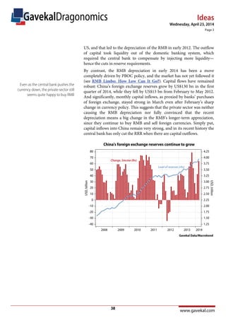 Ideas
www.gavekal.com
Wednesday, April 23, 2014
Page 3
GavekalDragonomics
US, and that led to the depreciation of the RMB in early 2012. The outflow
of capital took liquidity out of the domestic banking system, which
required the central bank to compensate by injecting more liquidity—
hence the cuts in reserve requirements.
By contrast, the RMB depreciation in early 2014 has been a move
completely driven by PBOC policy, and the market has not yet followed it
(see RMB Limbo: How Low Can It Go?). Capital flows have remained
robust: China’s foreign exchange reserves grew by US$130 bn in the first
quarter of 2014, while they fell by US$13 bn from February to May 2012.
And significantly, monthly capital inflows, as proxied by banks’ purchases
of foreign exchange, stayed strong in March even after February’s sharp
change in currency policy. This suggests that the private sector was neither
causing the RMB depreciation nor fully convinced that the recent
depreciation means a big change in the RMB’s longer-term appreciation,
since they continue to buy RMB and sell foreign currencies. Simply put,
capital inflows into China remain very strong, and in its recent history the
central bank has only cut the RRR when there are capital outflows.
Even as the central bank pushes the
currency down, the private sector still
seems quite happy to buy RMB
38
 