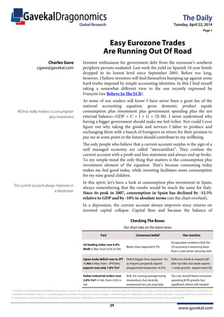 www.gavekal.com
GavekalDragonomics The Daily
Tuesday, April 22, 2014
Page 1
Global Research
© Gavekal Ltd. Redistribution prohibited without prior consent. This report has been prepared by Gavekal mainly for distribution to market professionals and institutional investors. It should not be
considered as investment advice or a recommendation to purchase any particular security, strategy or investment product. References to specific securities and issuers are not intended to be, and should not
be interpreted as, recommendations to purchase or sell such securities. Information contained herein has been obtained from sources believed to be reliable, but not guaranteed.
Investor enthusiasm for government debt from the eurozone’s southern
periphery persists unabated. Last week the yield on Spanish 10-year bonds
dropped to its lowest level since September 2005. Before too long,
however, I believe investors will find themselves bumping up against some
hard truths imposed by simple accounting identities. In this I find myself
taking a somewhat different view to the one recently expressed by
François (see Believe In The ECB).
As some of our readers will know I have never been a great fan of the
national accounting equation: gross domestic product equals
consumption plus investment plus government spending plus the net
external balance—GDP = C + I + G + (X-M). I never understood why
having a bigger government should make me feel richer. Nor could I ever
figure out why taking the goods and services I labor to produce and
exchanging them with a bunch of foreigners in return for their promise to
pay me at some point in the future should contribute to my wellbeing.
The only people who believe that a current account surplus is the sign of a
well managed economy are called “mercantilists”. They confuse the
current account with a profit and loss statement and always end up broke.
To my simple mind the only thing that matters is the consumption plus
investment element of the equation. That’s because consuming today
makes me feel good today, while investing facilitates more consumption
for my nine grand children.
In this spirit, let’s have a look at consumption plus investment in Spain,
always remembering that the results would be much the same for Italy.
Since its peak in 2007, consumption in Spain has declined by -12.5%
relative to GDP and by -18% in absolute terms (see the chart overleaf).
In a depression, the current account always improves since returns on
invested capital collapse. Capital flees and because the balance of
All that really matters is consumption
plus investment
The current account always improves in
a depression
Charles Gave
cgave@gavekal.com
Global Research
Easy Eurozone Trades
Are Running Out Of Road
Checking The Boxes
Our short take on the latest news
Fact Consensus belief Our reaction
US leading index rose 0.8%
MoM in Mar, from 0.5% in Feb
Better than expected 0.7%
Encapsulates evidence that the
US economy is bouncing back
from a cold winter decently well
Japan trade deﬁcit rose to JPY
-1.4tn in Mar, from –JPY0.8tn;
exports rose only 1.8% YoY
Deﬁcit bigger than expected -1tn
as imports jumped & exports
disappointed (expected +6.5%)
Deﬁcit to shrink as imports fall
after tax hike; but weak exports
= weak growth; expect more QE
Italian industrial orders rose
2.8% YoY in Feb, from 2.6% in
Jan
N/A; 3m moving average losing
momentum, but recently
announced tax cuts may help
Tax cuts should boost consumer
spending & lift growth; but
signiﬁcant reform still needed
39
 