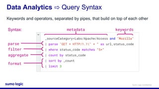 Sumo Logic Cert Jam - Fundamentals | PPT