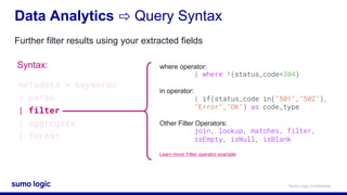 Sumo Logic Cert Jam - Fundamentals | PPT