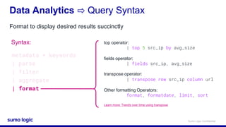 Sumo Logic Cert Jam - Fundamentals | PPT