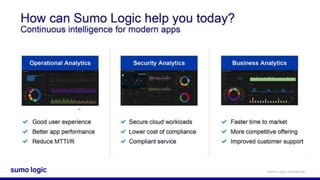 Sumo Logic Cert Jam - Fundamentals | PPTX