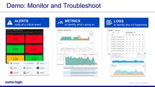Sumo Logic Cert Jam - Fundamentals | PPTX