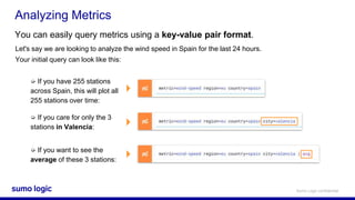 Sumo Logic confidential
➭ If you have 255 stations
across Spain, this will plot all
255 stations over time:
Let's say we are looking to analyze the wind speed in Spain for the last 24 hours.
Your initial query can look like this:
Analyzing Metrics
You can easily query metrics using a key-value pair format.
➭ If you care for only the 3
stations in Valencia:
➭ If you want to see the
average of these 3 stations:
 