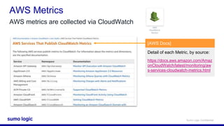 Sumo Logic Confidential
AWS Metrics
AWS metrics are collected via CloudWatch
Detail of each Metric, by source:
https://docs.aws.amazon.com/Amaz
onCloudWatch/latest/monitoring/aw
s-services-cloudwatch-metrics.html
[AWS Docs]
 