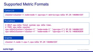 Sumo Logic Confidential
Supported Metric Formats
Graphite
cluster-1.node-1.cpu-1.cpu-idle 97.29 1460061337
Carbon 2.0
cluster=cluster-1 node=node-1 cpu=cpu-1 metric=cpu-idle 97.29 1460061337
Prometheus
# HELP cpu-idle Total system cpu idle time.
# TYPE cpu-idle counter
cpu-idle{cluster="cluster-1" "node=node-1" "cpu=cpu-1"} 97.29 1460061337
cpu-idle{cluster="cluster-1" "node=node-1" "cpu=cpu-1"} 94.12 1460242839
 
