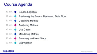 Sumo Logic confidential
Course Agenda
Course Logistics
Collecting Metrics
Reviewing the Basics: Demo and Data Flow
Analyzing Metrics
10 min.
20 min.
10 min.
10 min.
Use Cases40 min.
Monitoring Metrics20 min.
10 min.
60 min.
Summary and Next Steps
Examination
 