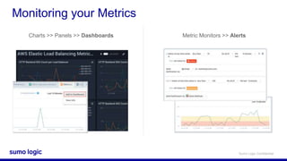 Sumo Logic Confidential
Monitoring your Metrics
Charts >> Panels >> Dashboards Metric Monitors >> Alerts
 