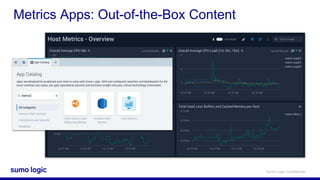 Sumo Logic Cert Jam - Metrics Mastery | PPTX