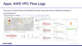 Sumo Logic Cert Jam - Security Analytics | PPTX