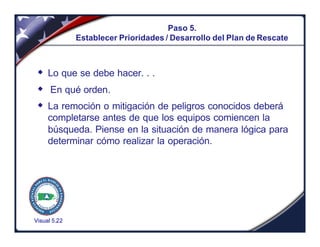 Visual 5.22
Paso 5.
Establecer Prioridades / Desarrollo del Plan de Rescate
w Lo que se debe hacer. . .
w En qué orden.
w La remoción o mitigación de peligros conocidos deberá
completarse antes de que los equipos comiencen la
búsqueda. Piense en la situación de manera lógica para
determinar cómo realizar la operación.
 