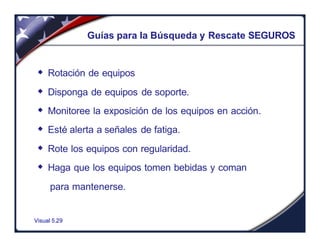 Visual 5.29
Guías para la Búsqueda y Rescate SEGUROS
w Rotación de equipos
w Disponga de equipos de soporte.
w Monitoree la exposición de los equipos en acción.
w Esté alerta a señales de fatiga.
w Rote los equipos con regularidad.
w Haga que los equipos tomen bebidas y coman
para mantenerse.
 