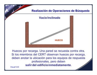 Visual 5.33
Realización de Operaciones de Búsqueda
HUECO
Vacio Inclinado
Huecos por recarga. Una pared se recuesta contra otra.
Si los miembros del CERT observan huecos por recarga,
deben anotar la ubicación para los equipos de respuesta
profesionales, pero deben
salir del edificioinmediatamente.
 