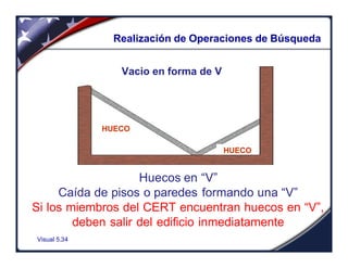 Visual 5.34
Realización de Operaciones de Búsqueda
HUECO
HUECO
Vacio en forma de V
Huecos en “V”
Caída de pisos o paredes formando una “V”
Si los miembros del CERT encuentran huecos en “V”,
deben salir del edificio inmediatamente
 