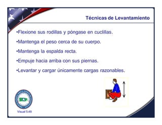 Visual 5.48
Técnicas de Levantamiento
•Flexione sus rodillas y póngase en cuclillas.
•Mantenga el peso cerca de su cuerpo.
•Mantenga la espalda recta.
•Empuje hacia arriba con sus piernas.
•Levantar y cargar únicamente cargas razonables.
 