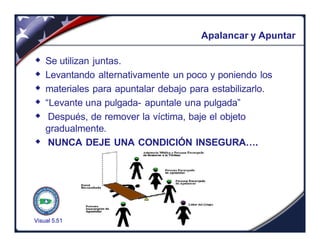 Visual 5.51
Apalancar y Apuntar
w Se utilizan juntas.
w Levantando alternativamente un poco y poniendo los
w materiales para apuntalar debajo para estabilizarlo.
w “Levante una pulgada- apuntale una pulgada”
w Después, de remover la víctima, baje el objeto
gradualmente.
w NUNCA DEJE UNA CONDICIÓN INSEGURA….
 