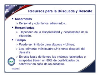 Visual 5.6
Recursos para la Búsqueda y Rescate
w Socorristas
Ø Personal y voluntarios adiestrados.
w Herramientas
Ø Dependen de la disponibilidad y necesidades de la
situación.
w Tiempo
Ø Puede ser limitado para algunas víctimas.
Ø Las primeras veinticuatro (24) horas después del
desastre.
Ø En este lapso de tiempo las víctimas lesionadas o
atrapadas tienen un 80% de posibilidades de
sobrevivir en caso de un desastre.
 