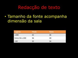 Redacção de textoTamanho da fonte acompanha dimensão da sala