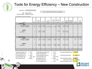 Energy Efficiency at the Farm Level