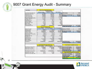 Energy Efficiency at the Farm Level