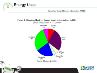 Energy Efficiency at the Farm Level